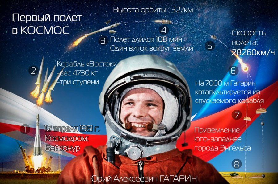 С ДНЁМ КОСМОНАВТИКИ!